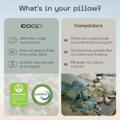 Coop Home Goods The Original - Adjustable Memory Foam Pillow - Greenguard Gold Certified 9 Coop Home Goods The Original - Adjustable Memory Foam Pillow - Greenguard Gold Certified -Chic Household Items GUEST 5e19fb28 a4cd 4d4c ae35 d46a7038ea14